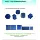 PET solar panel solar module with tempered glass