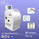 4 Filters IPL Beauty Machine For Salon Skin Rejuvenation And Hair Removal