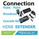 1080P sender and receivers 100-120Meters Over CAT5E CAT6 usb extender cat6  one to many rj45 hdmi extender rs232