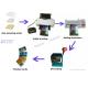 PVC Instant Non-Laminating Inkjet PVC Sheets For Economic Card Production Solution