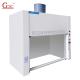 CE PP Exhaust Fume Hood , 1200m3/h Laboratory Fume Cupboard