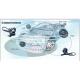 360 degree full around view car camera surveillance system& mobile dvr used in cars/ bus/t
