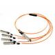 FTTH FTTB QSFP+ Direct Attach Cable 40gbase , Copper Dac Passive Copper Cable