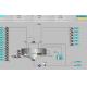 Chemicals DCS Distributed Control System ISO 3A DCS System