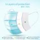 Low Breath Resistance Disposable Earloop Face Mask , Anti Dust Hygienic Face Mask