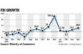 FDI rise indicates confidence