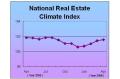 National Real Estate Climate Index Inched Along in April