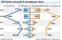 Shanghai Pudong Development Bank's net profit up 5.6% in 2009