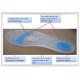 Full Length Insoles Medical Grade Silicone Gel