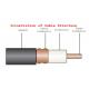 HCTAY Flexible Low Loss Coaxial Cable White Low Loss For Wireless Communication