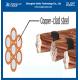 7#8AWG Copper Clad Steel Wire For Electrical Conductors Purposes ASTM B228