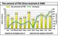 China's FDI up for    4th consecutive month in November