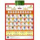 Customized muslim children learning Arabic Alphabet Chart for word, Quran, song