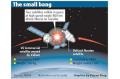 Satellite Collision Not to ''Delay'' China's Space Program