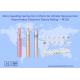 Micro Needling Derma Pen for Wrinkle Removal Skin Rejuvenation Electronic Derma Rolling