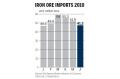Domestic iron ore, steel trends hit markets
