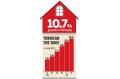 Real estate prices rise at record pace