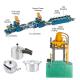 Cookware Production Line Machine For Aluminum Fry Pan Making