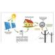 4500 W Load Power Residential Solar Power Systems / Solar System For Home