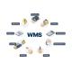 WMS Warehouse Software Systems For Order Management