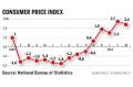 Surging food prices to drive CPI in April