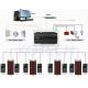 INBIO460 Access Control Panel for Fingerprint Reader