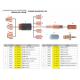 PowerMax 65 85 105 Compatible parts for Hypertherm Plasma Consumables , Plasma Cutter Torch Parts Electrode