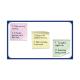 Double Sides Soft Magnetic Whiteboard Removable Sticky Display Memo Board