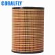 ISO 4572 1R0726 CORALFLY Oil Filter Cartridge Style