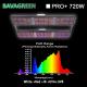 Samsung Hydroponic 720w UV IR LED Grow Light Full Spectrum For Flower Plant