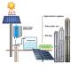 12v Agriculture Water Pump Solar Power Submersible Water Pump