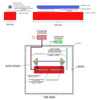SAE J2302 Test Apparatus For Thermal Effectiveness Of Sleeve Insulation
