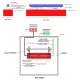 SAE J2302 Test Apparatus For Thermal Effectiveness Of Sleeve Insulation