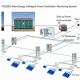 TAZ3000 Energy Intelligent Power Distribution And Monitoring System / Micro Grid System