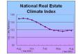 The Real Estate Climate Index Remain the General Level in August