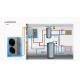 Air source Split heat pump,House heating and sanitary hot water