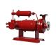 Sealless Canned Motor Pump For Chemicals