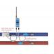 SE603 Separate Ultrasonic Energy Flowmeter For Accurate Irrigation Water Flow Measurement