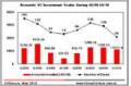 Quarterly Statistics & Analysis of China   s VC lnvestments- Q1/2010