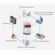 Commercial Industrial 215kwh Lithium Ion BESS Battery For Energy Storage System