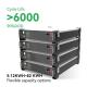 ISO9001 Durable Lithium Ion Battery ESS , DC Inverter Energy Storage Solution