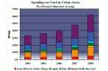 95% of fresh produce sales in China take place via traditional markets