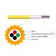 Yellow Jacket AIR BLOWN FIBRE UNIT FU-4G657A1 for indoor FTTH application