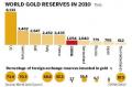 Gold rush as sales surge predicted