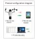 Wireless Outdoor Weather Station Remotely Measure Wind Direction Wind Speed Rainfall Air Pressure,