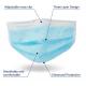 Non Irritating Disposable Mouth Mask , Disposable Blue Earloop Face Mask