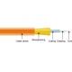 900 um Strengthened Tight Buffer Fiber Optic Cable In Pigtail And Patch Cord