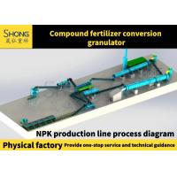 High Granules Strength Oval Shape Compound Fertilizer Production Line