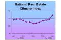 National Real Estate Climate Index Climbed 1.06 Points in June