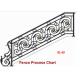 Balustrade 2 3 4 5 6 8 10 16 Foot Wrought Iron Fence Victorian Iron